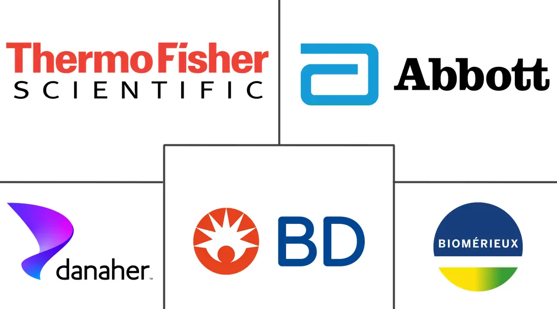 Major players in Automated Microbiology industry