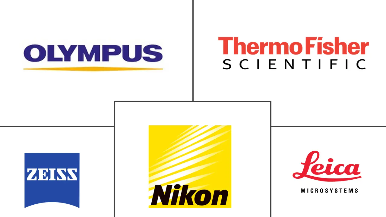 Major players in Automated Microscopy industry