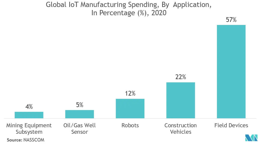 automated mining equipment market