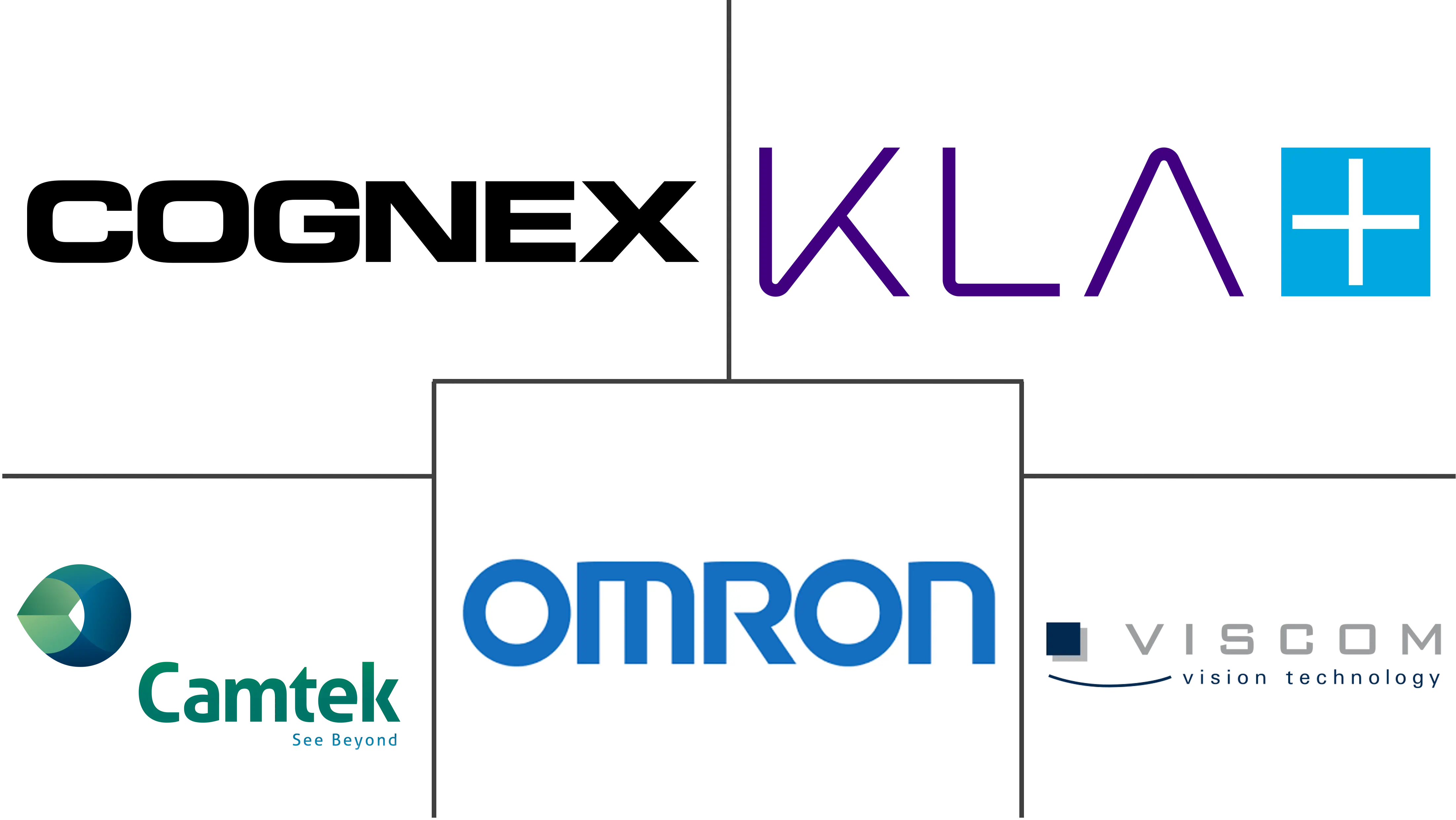 Major players in Automated Optical Inspection System industry