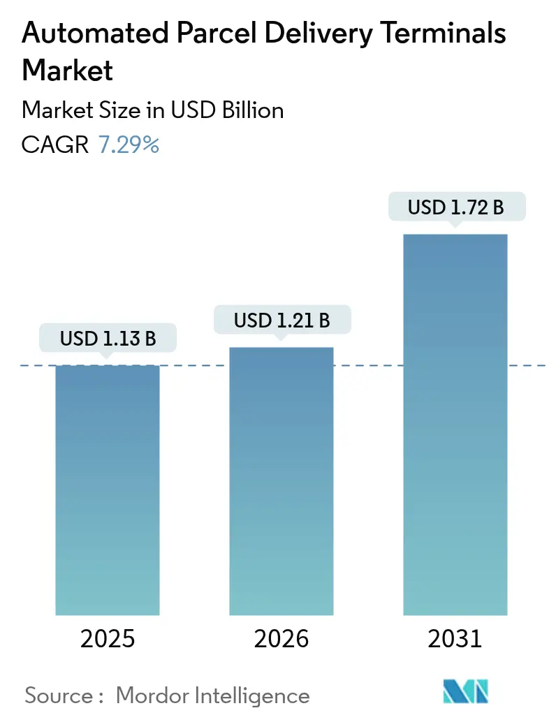 Automated Parcel Delivery Terminals Market (2025 - 2030)
