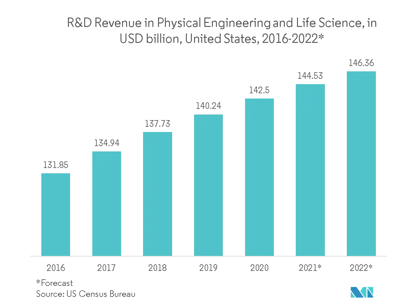 Automated Plate Readers Market Share