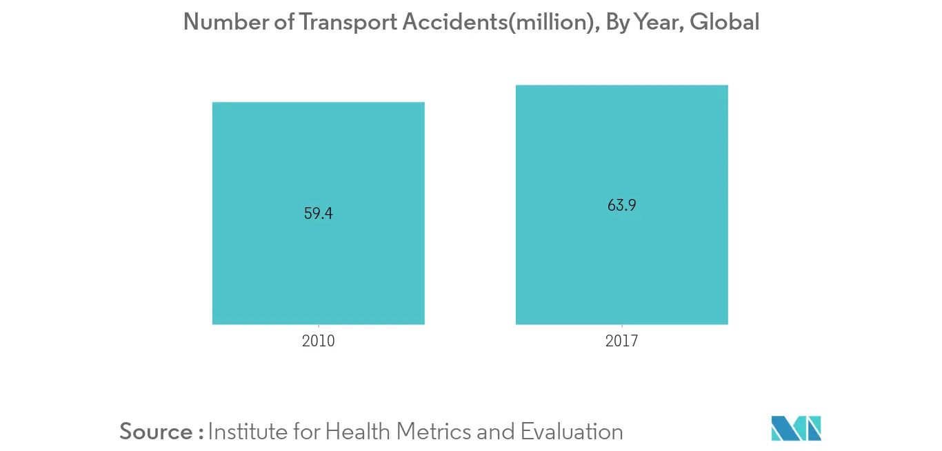 automated suturing devices market size