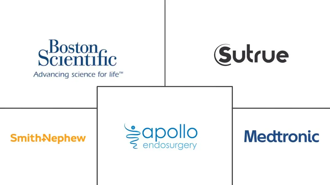 Automated Suturing Devices Market Size & Share Analysis - Industry ...