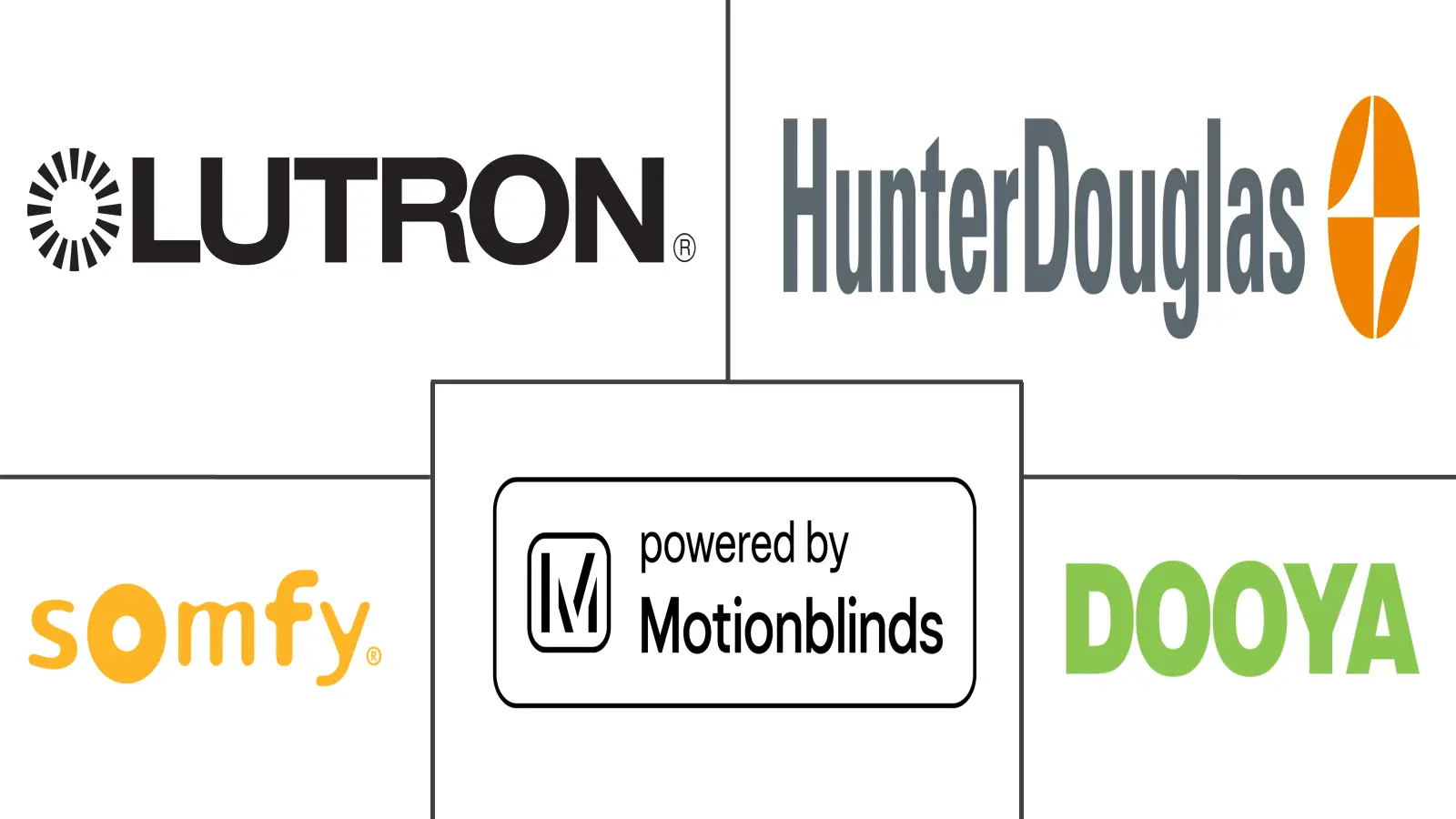 Major players in Automatic Curtain industry