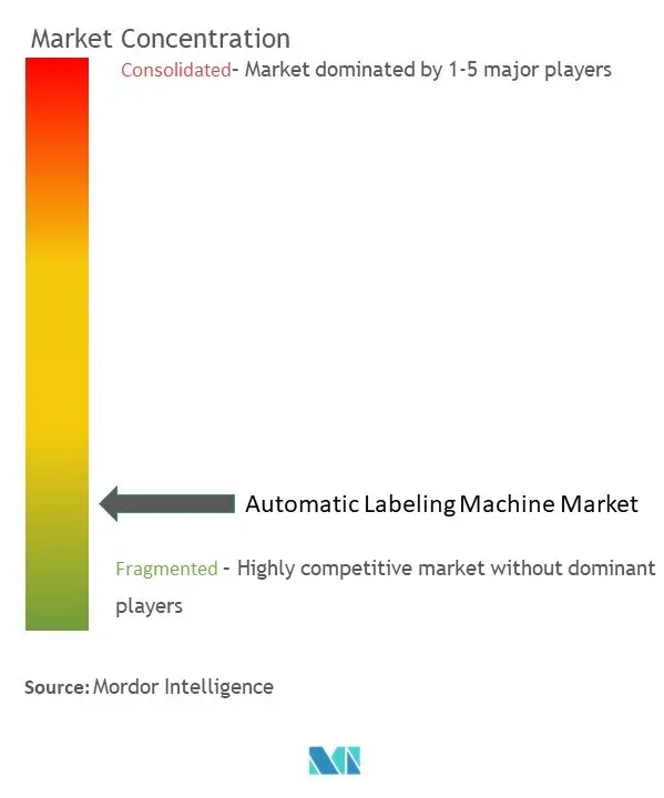 Automatic Labeling Machine Market Concentration