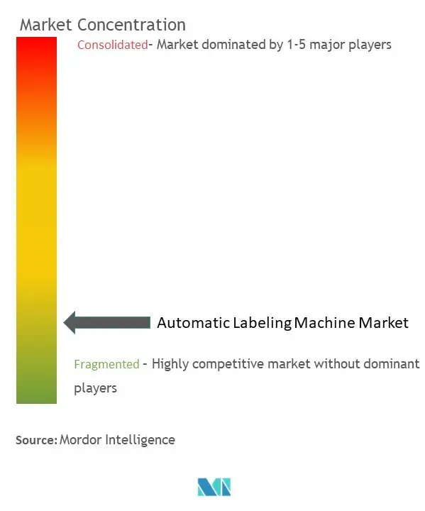 Automatische EtikettiermaschineMarktkonzentration