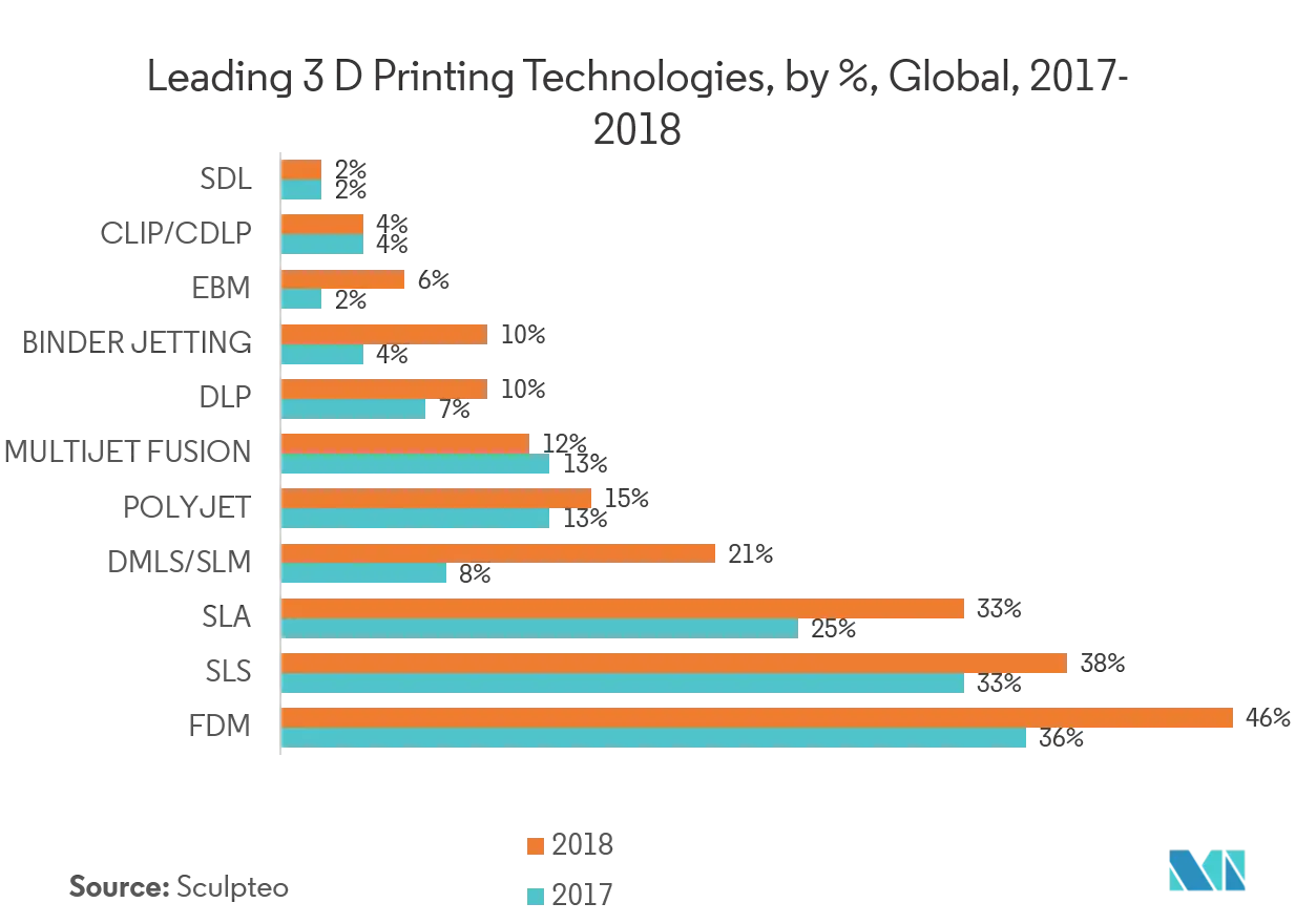 3D Printing Companies Massachusetts  : Include Guangzhou Ruiyinxiang Stationery Co., Ltd., Fujian Ao Qi Printing Technology Co., Ltd.