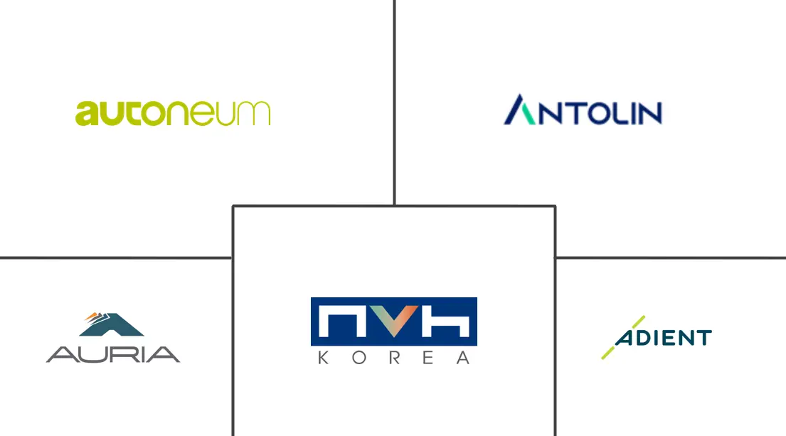 Major players in Automotive Acoustic Material industry