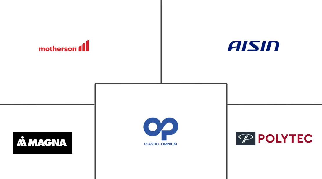 Major players in Automotive Active Spoiler industry