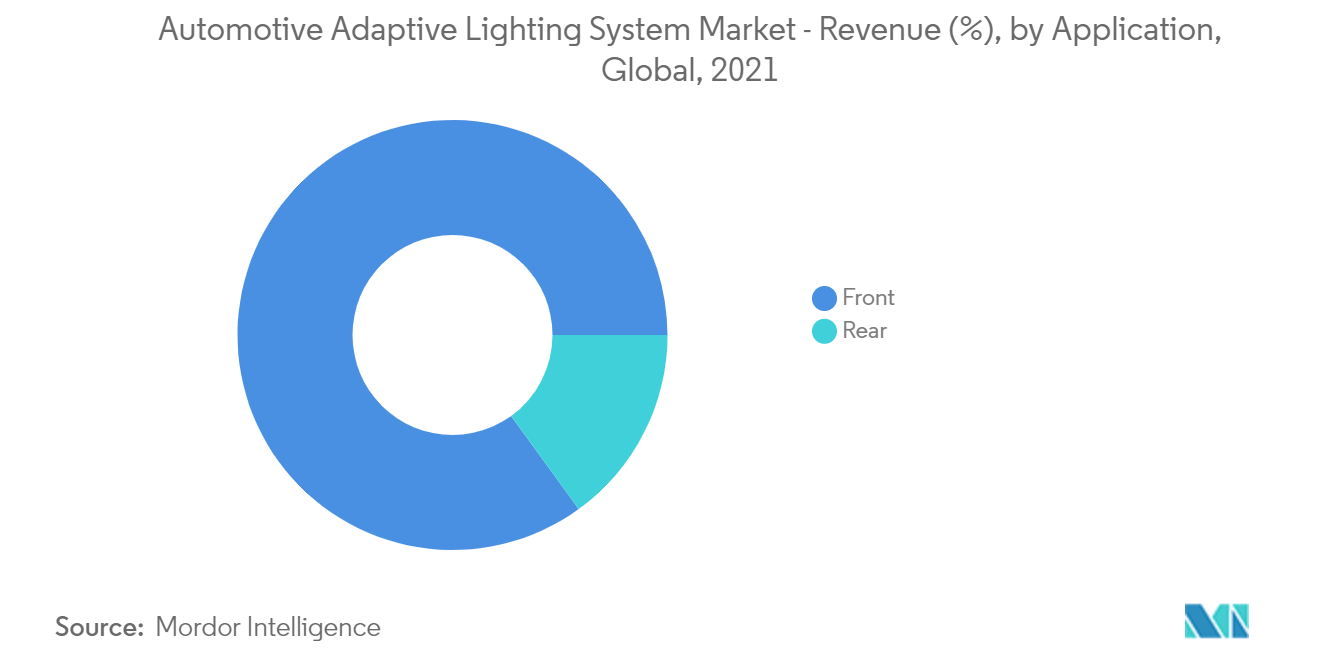 Automotive Adaptive Lighting System Market Share