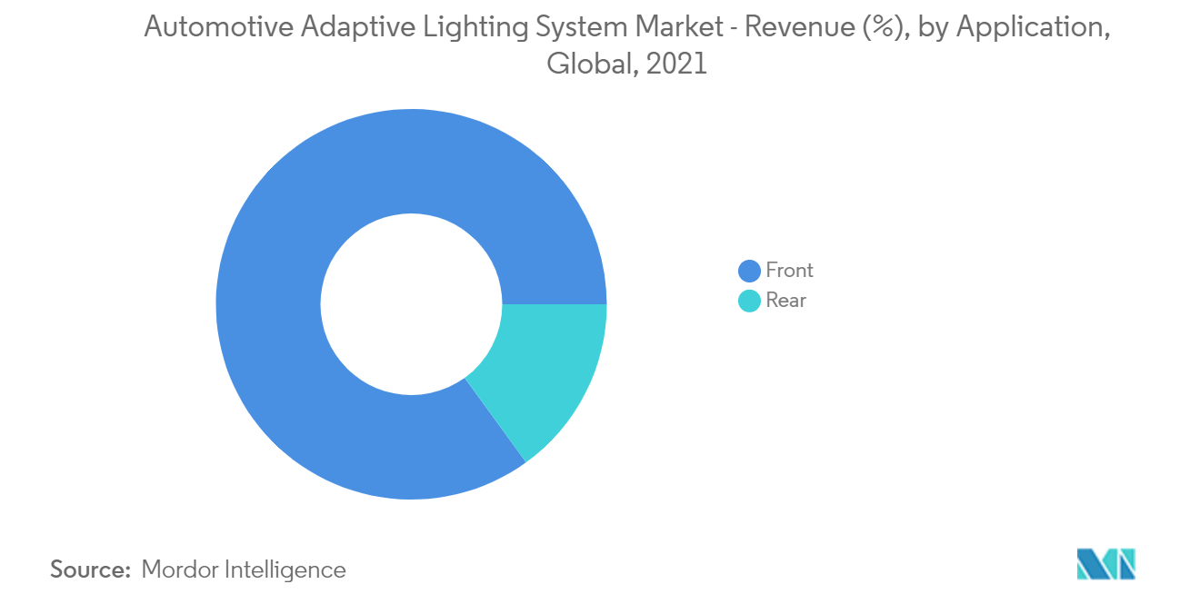 Cuota de mercado de sistemas de iluminación adaptativa para automóviles