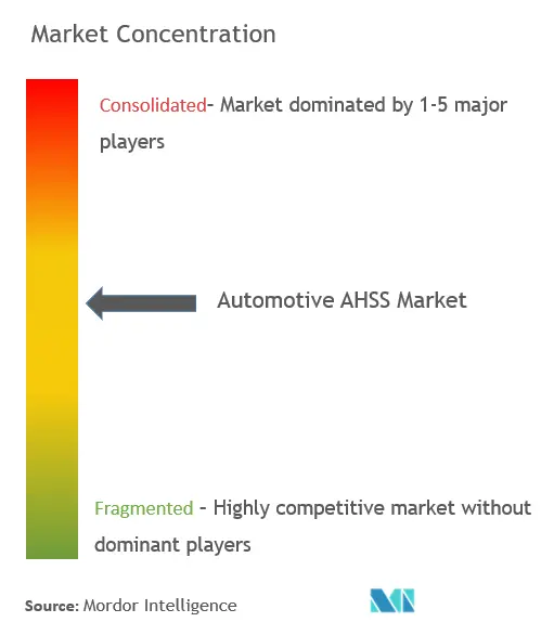 Automotive AHSS Market - CL.png