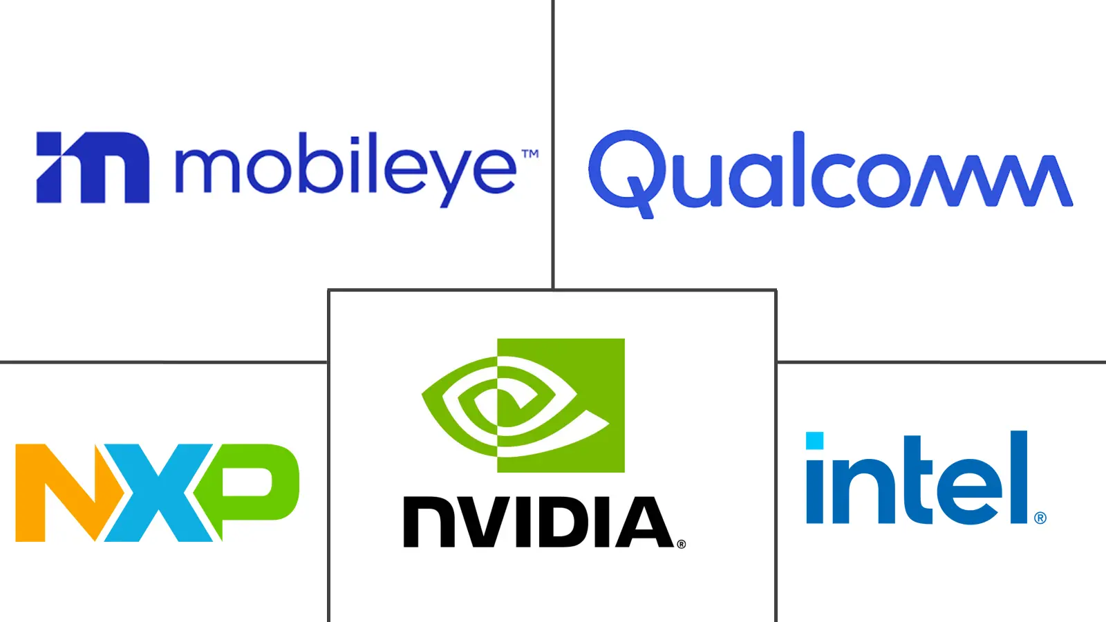 Major players in Automotive AI Accelerator industry