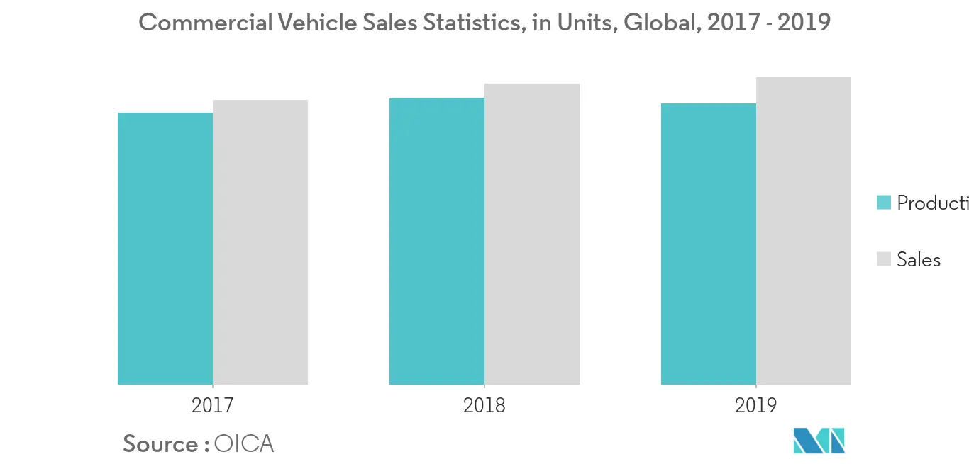 Automotive Air Filter Market_Trend1