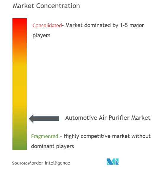 Automotive Air Purifier Market - CL.png