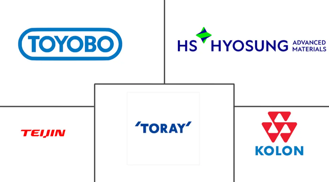 Major players in Automotive Airbag Fabric industry