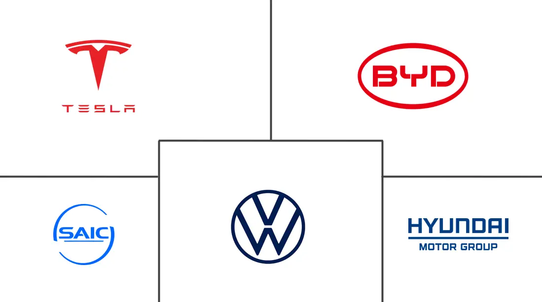 Major players in Automotive Alternative Fuel Vehicle industry