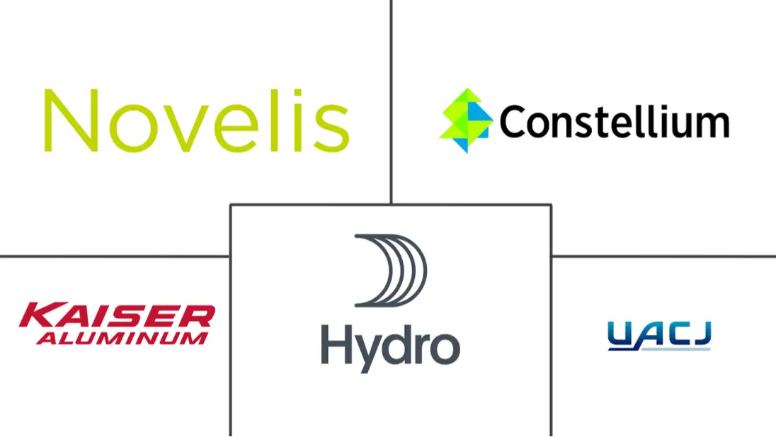 Major players in Automotive Aluminium Extrusion industry