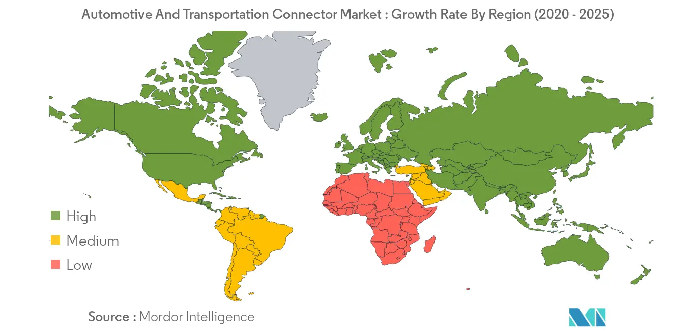 automotive and transportation connector market forecast	