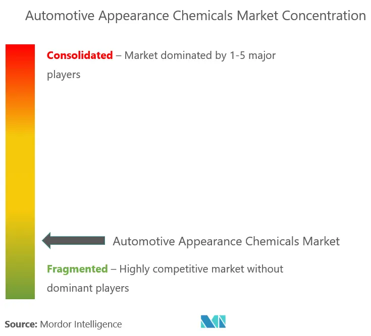 3M, LIQUI MOLY GmbH, ITW Global Brands, Tetrosyl Ltd., Valvoline Inc.