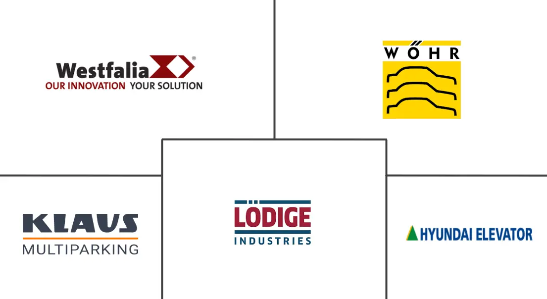 Automotive Automated Parking System Market Major Players