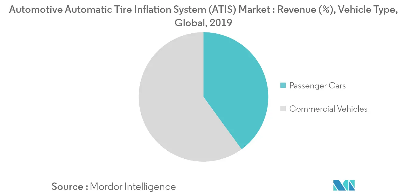 Automotive Automatic Tire Inflation System (ATIS) Market_Vehicle Type