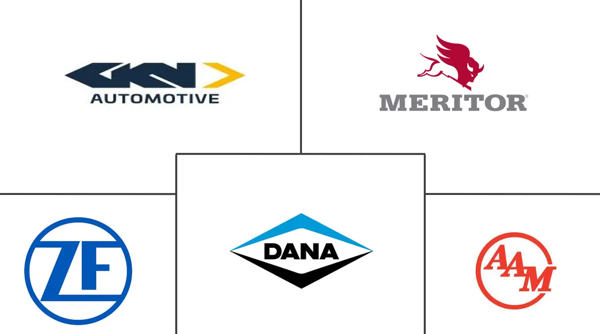 Major players in Automotive Axle And Propeller Shaft industry