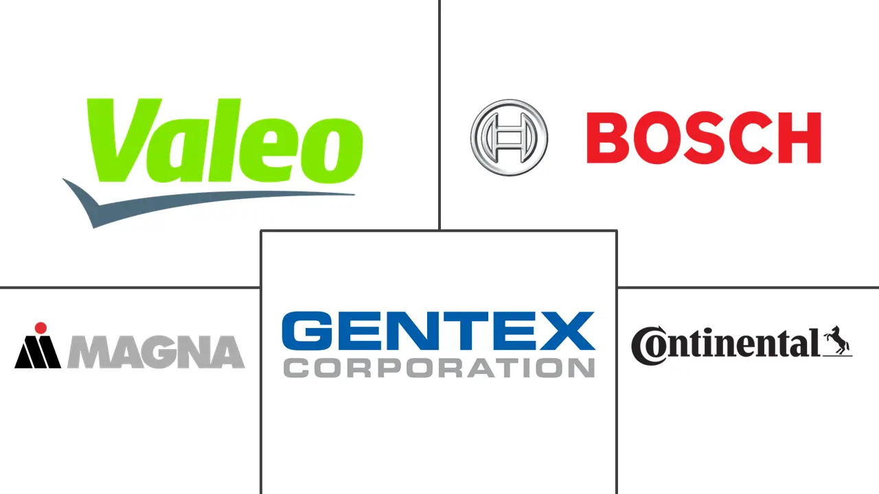 Major players in Automotive Backup Camera industry