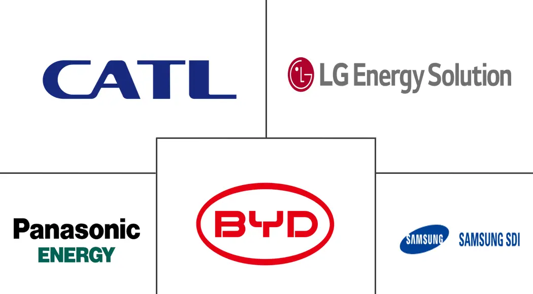 Major players in Automotive Battery industry