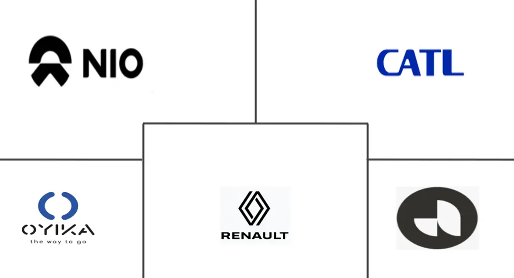 Automotive Battery Rental Market Major Players