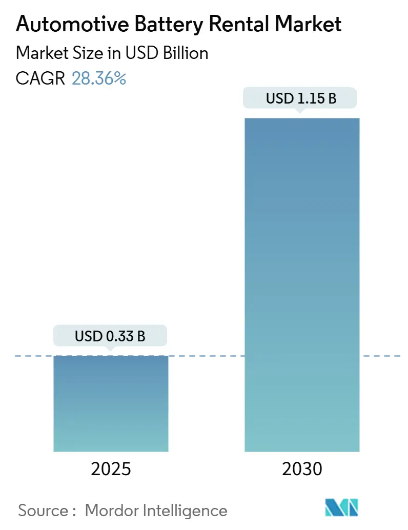 자동차 실시간 바카라사이트 대여 시장(2025~2030년)