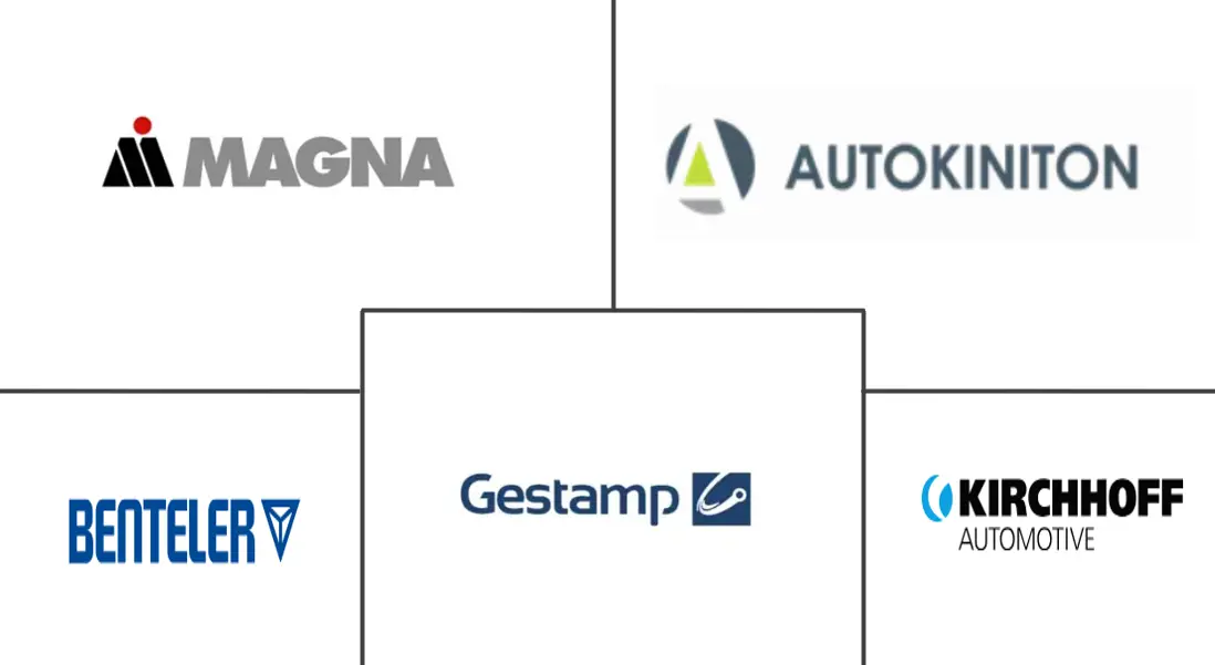 Major players in Automotive Body-in-White industry