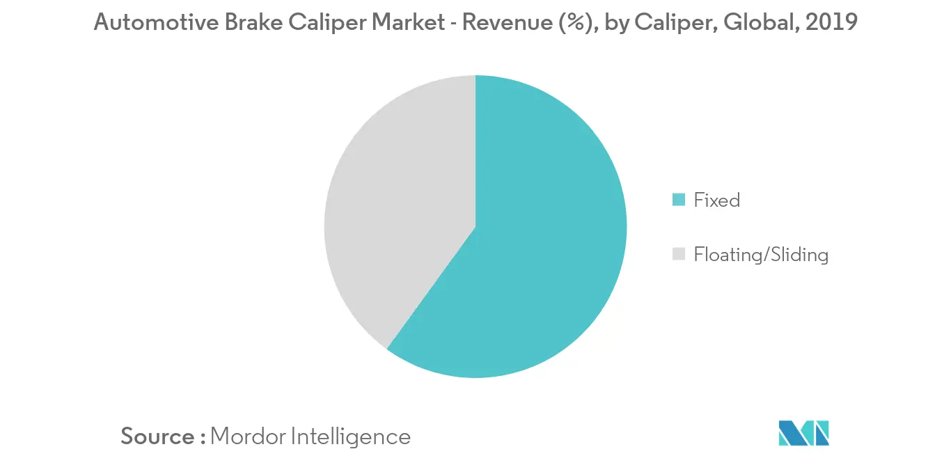 key market trend 1