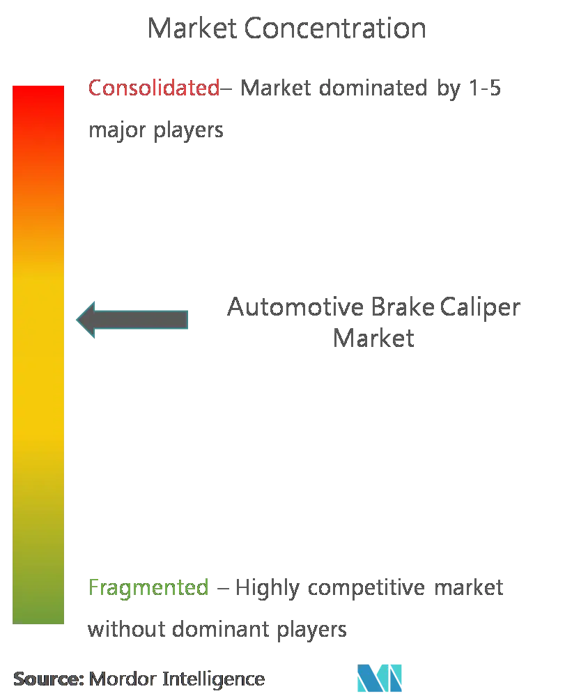 Automotive Brake Caliper Market Concentration