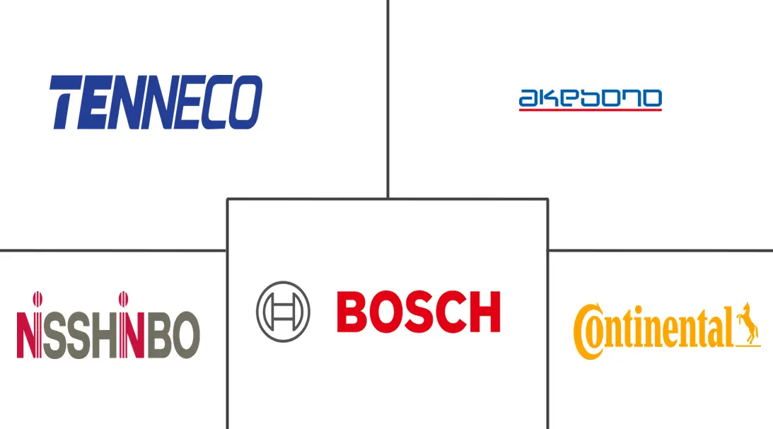 Major players in Automotive Brake Linings industry