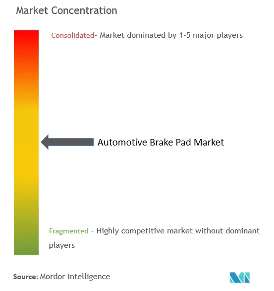 Automotive Brake Pad Market Concentration