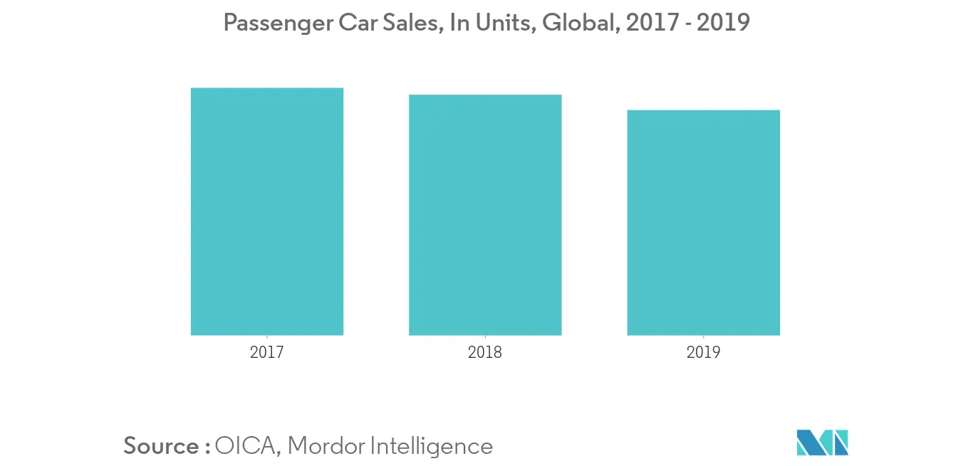 automotive carpeting market_segment