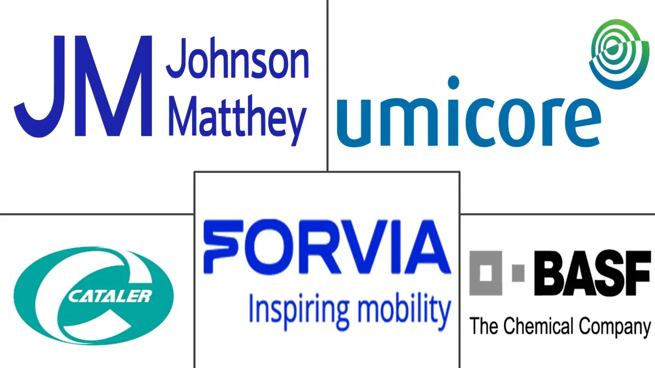 Major players in Automotive Catalyst industry