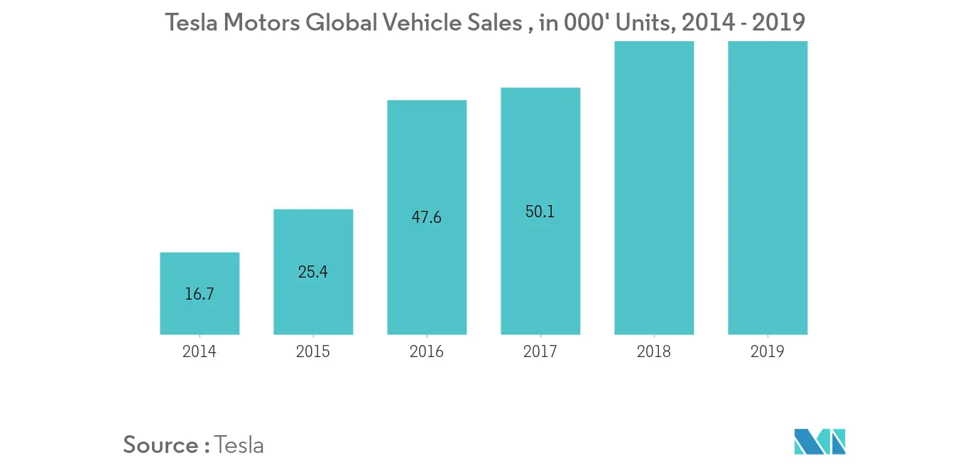 cuota de mercado de pantallas inteligentes para automóviles