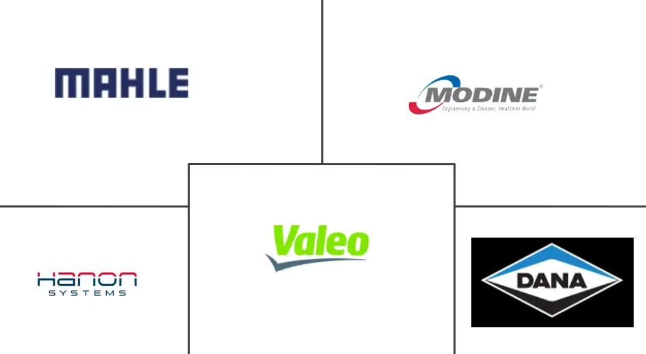Major players in Automotive Charge Air Cooler industry