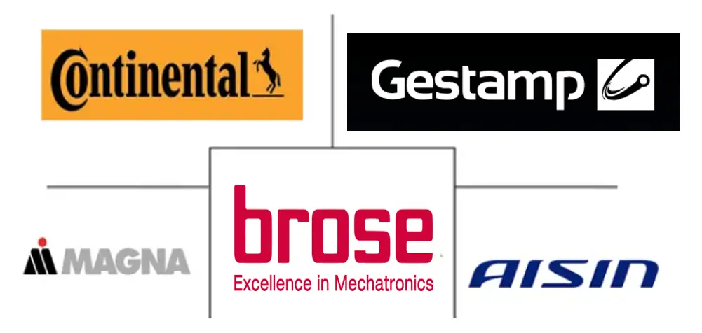 Major players in Automotive Closure industry