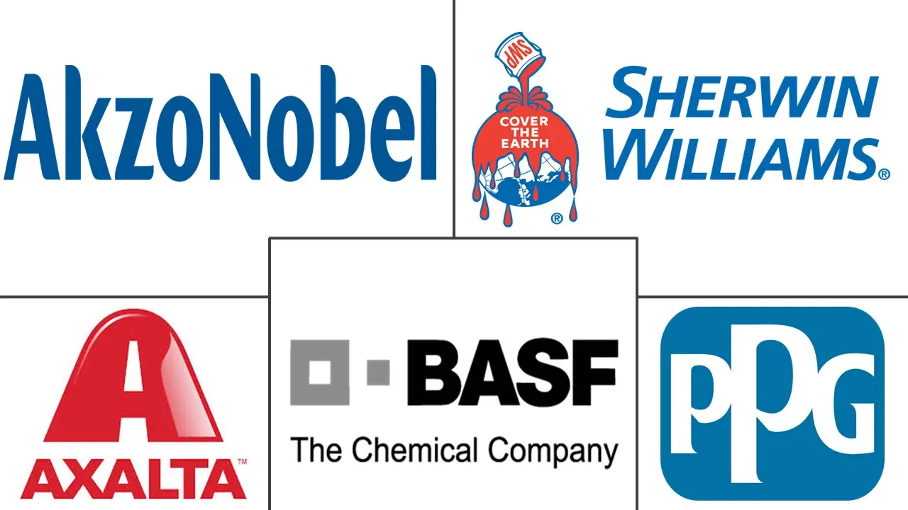 Major players in Automotive Coatings industry