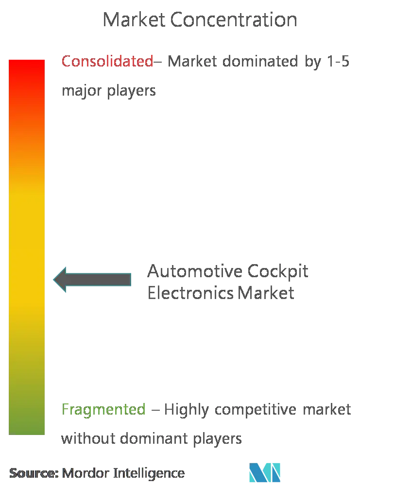 Automotive Cockpit Electronics Market1 - Concentration.png
