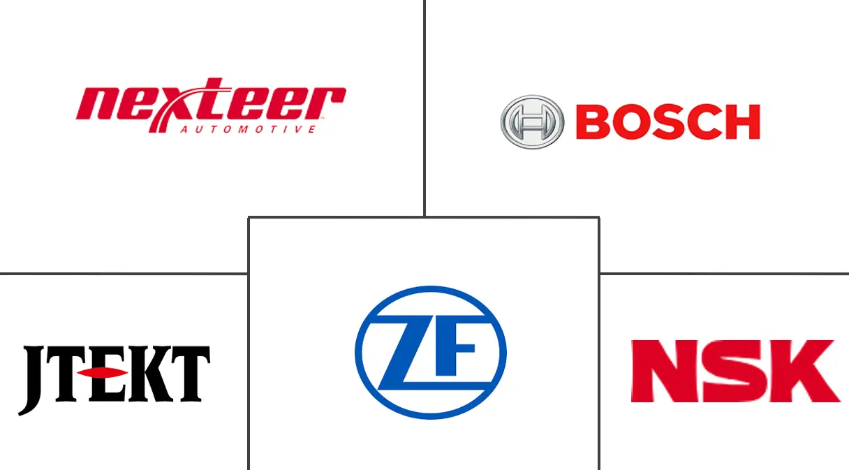 Principali attori del settore del piantone dello sterzo pieghevole per autoveicoli