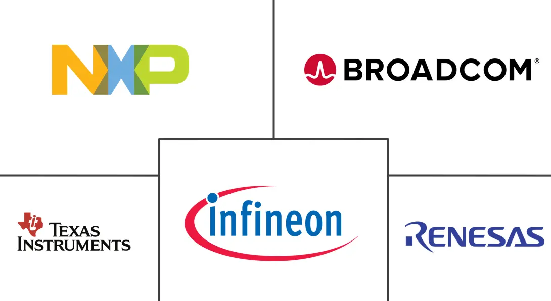 Logo delle aziende correlate