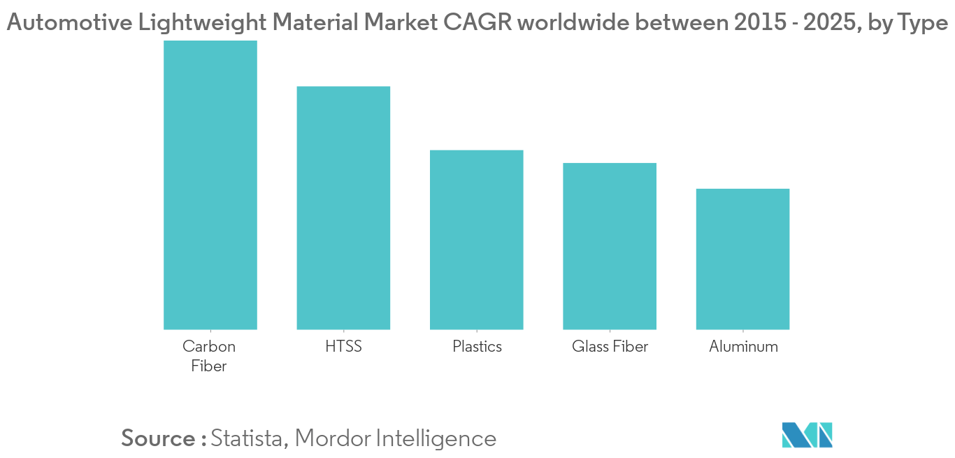 Automotive Composites Market_Segment