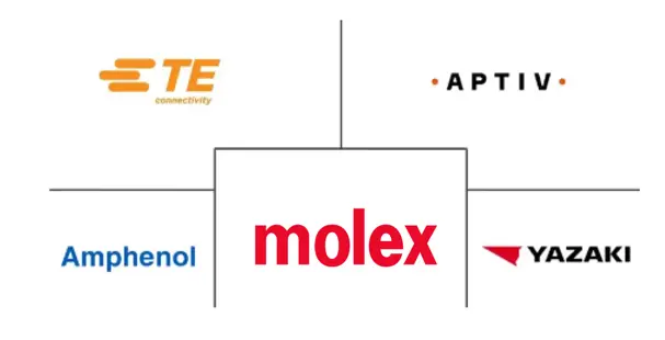 Major players in Automotive Connector industry