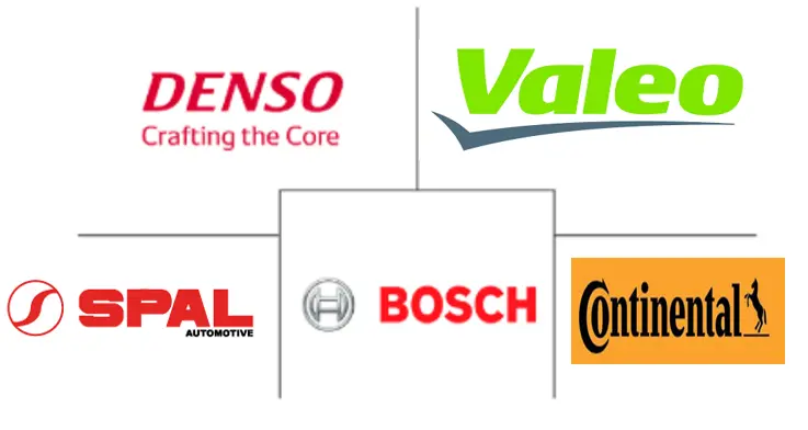 Major players in Automotive Cooling Fan industry