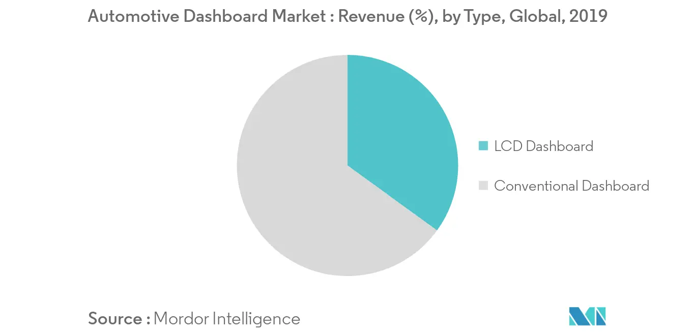 Automotive Dashboard Market_Sales Channel